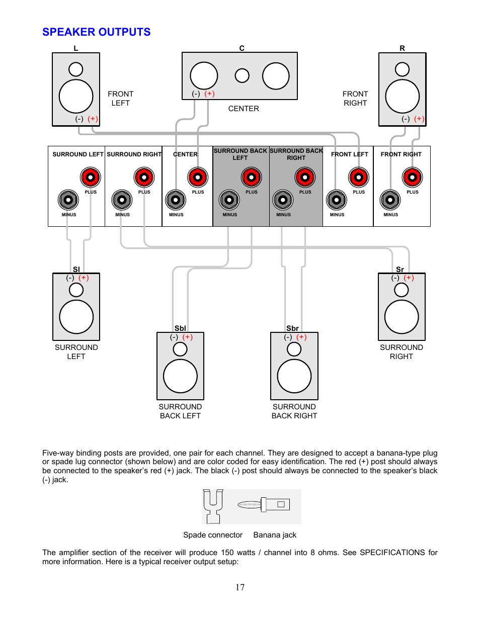 Speaker outputs | B&K AVR212 User Manual | Page 21 / 88