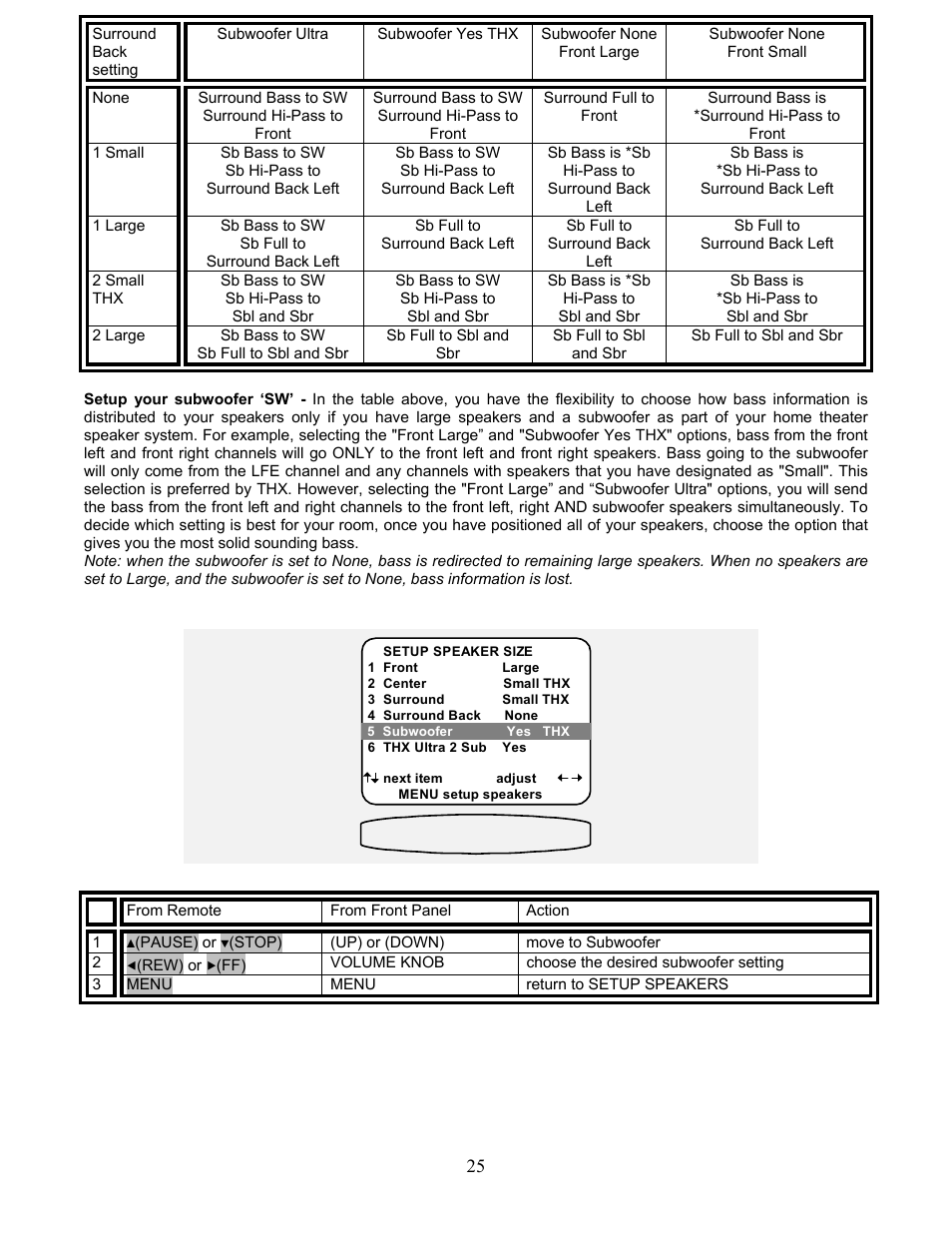 B&K AVR212 User Manual | Page 29 / 88