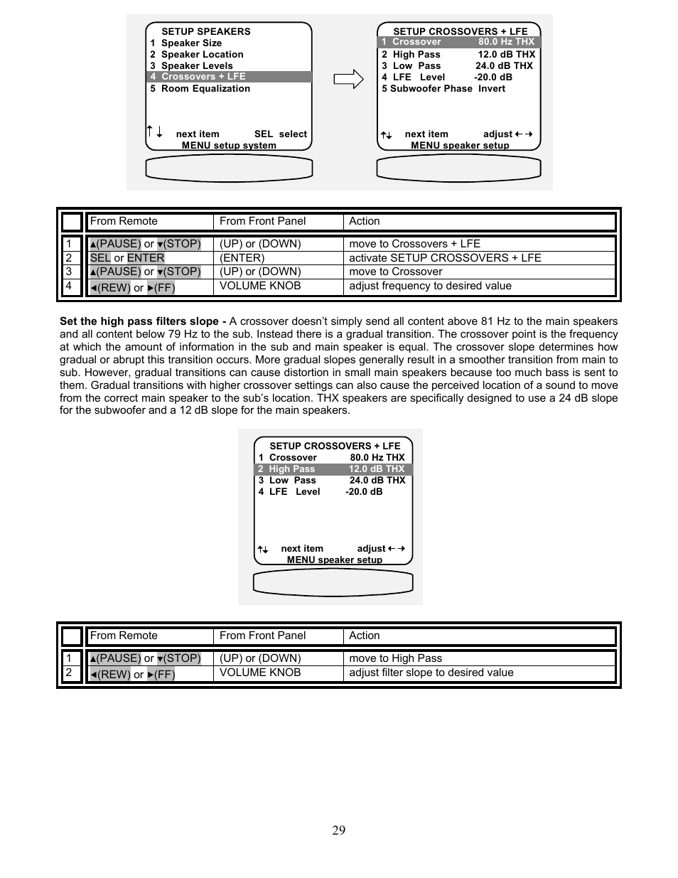 B&K AVR212 User Manual | Page 33 / 88