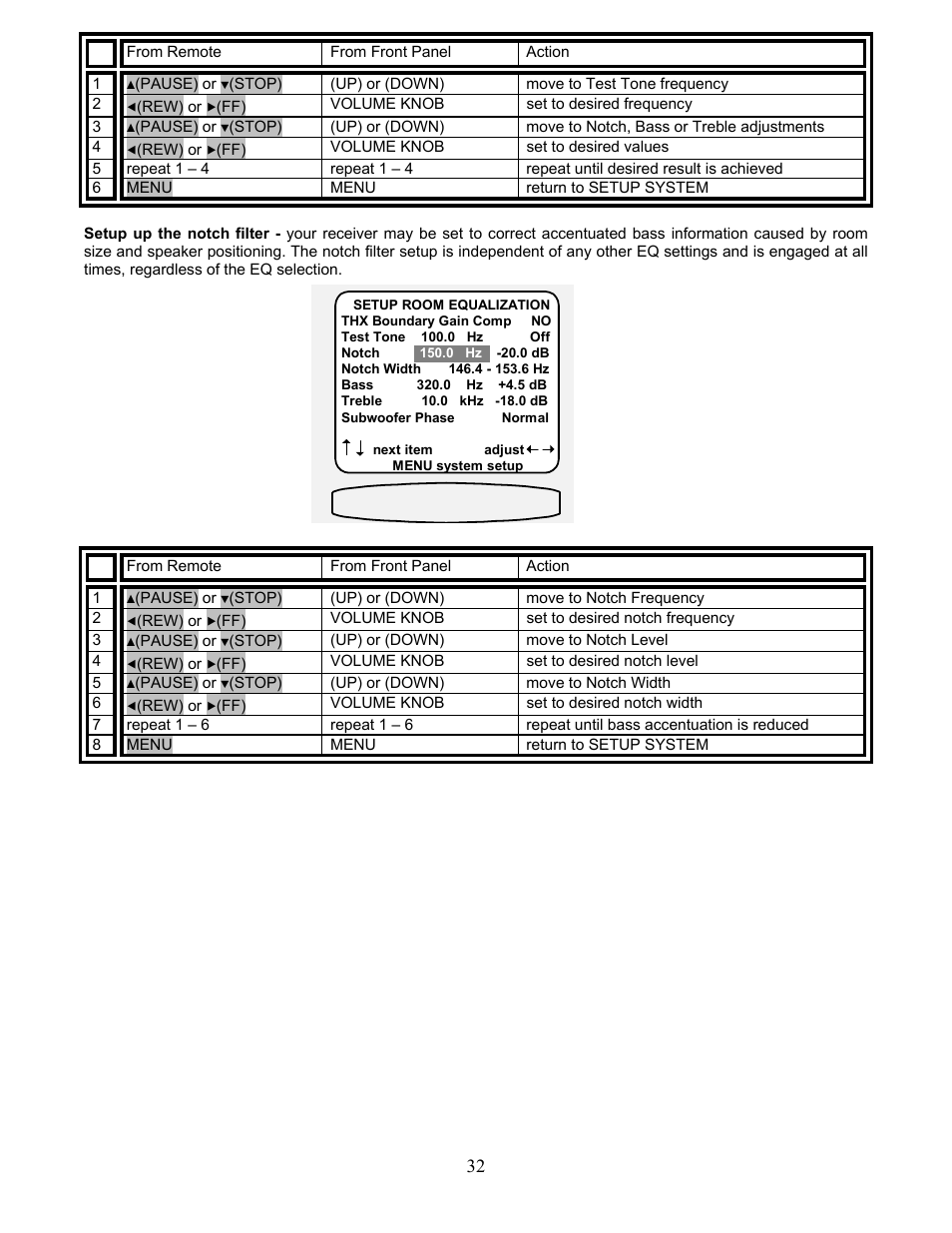 B&K AVR212 User Manual | Page 36 / 88