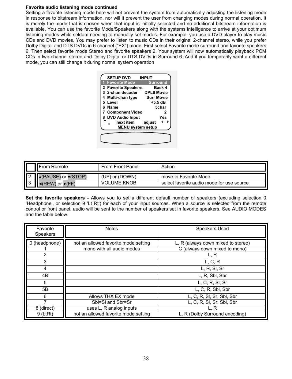 B&K AVR212 User Manual | Page 42 / 88