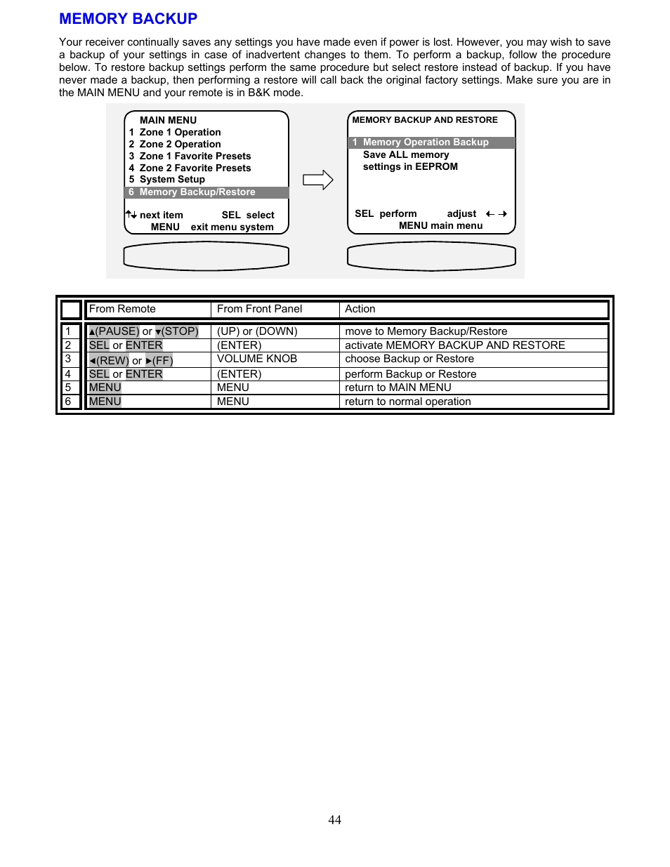 Memory backup | B&K AVR212 User Manual | Page 48 / 88