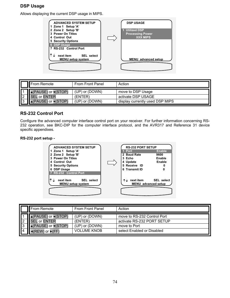 Dsp usage, Rs-232 control port, 74 dsp usage | B&K AVR212 User Manual | Page 78 / 88