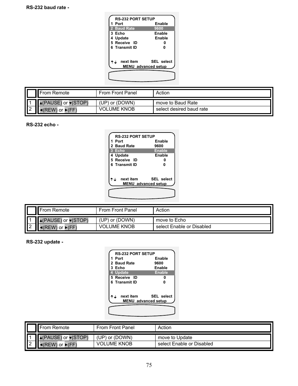 B&K AVR212 User Manual | Page 79 / 88