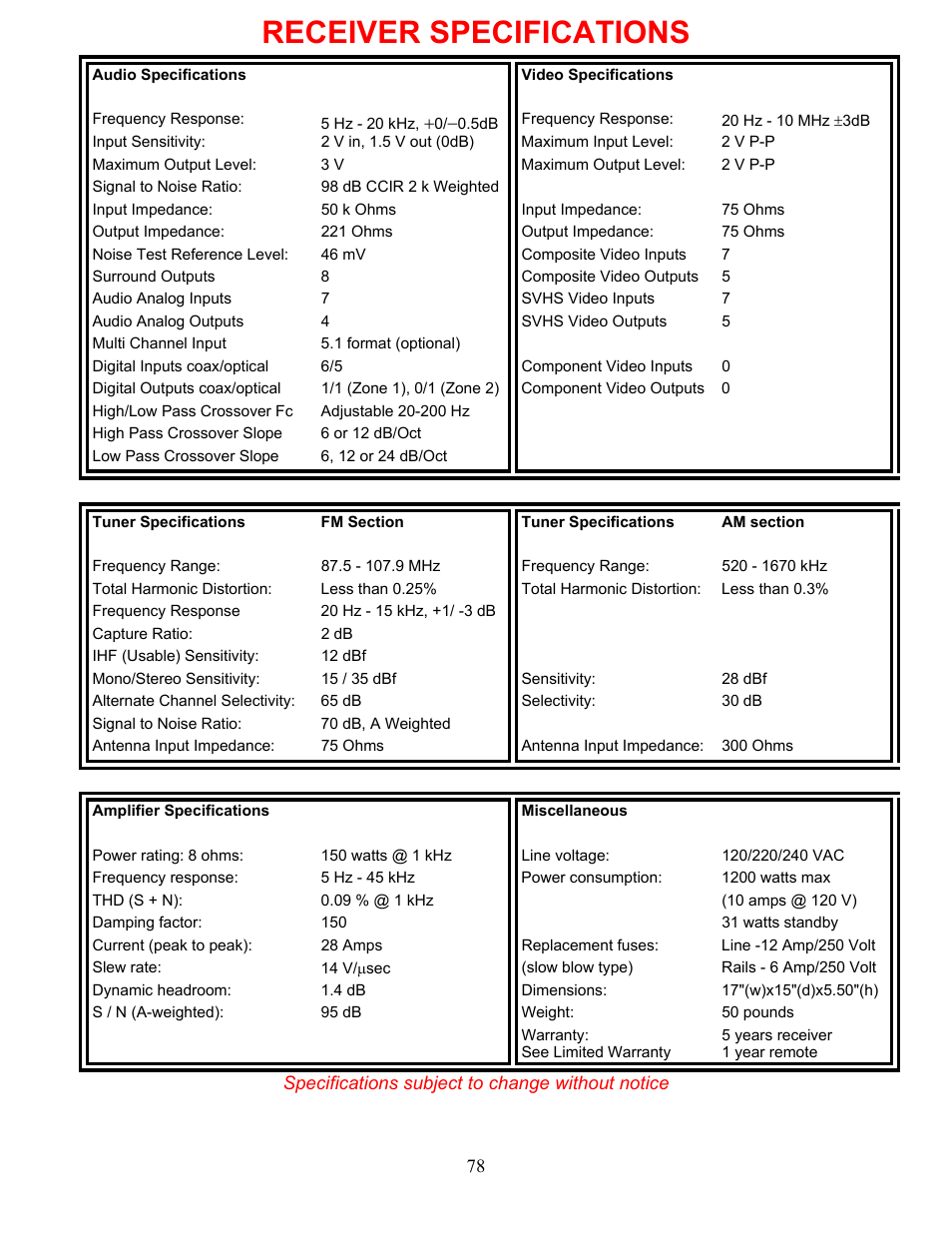 Receiver specifications | B&K AVR212 User Manual | Page 82 / 88