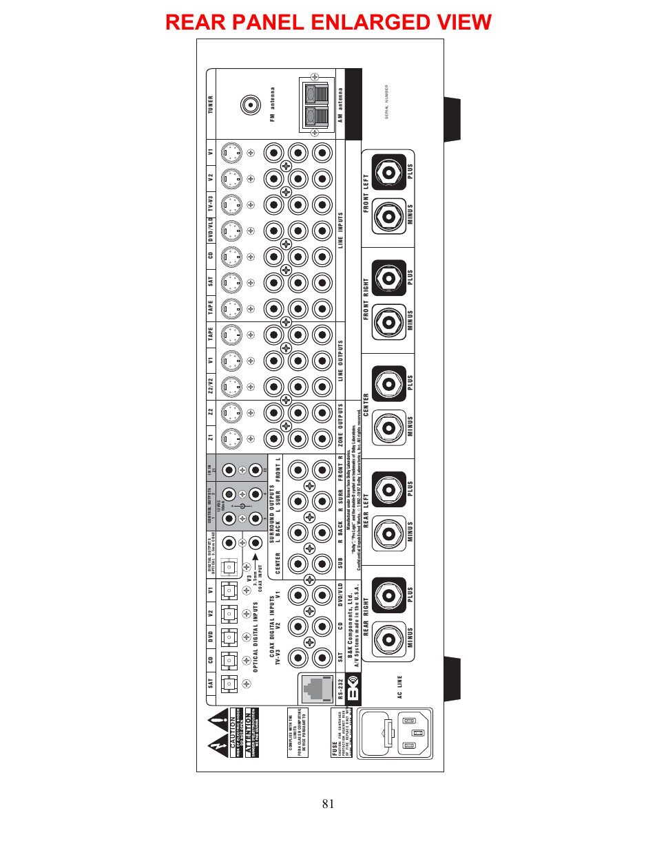 Rear panel enlarged view | B&K AVR212 User Manual | Page 85 / 88