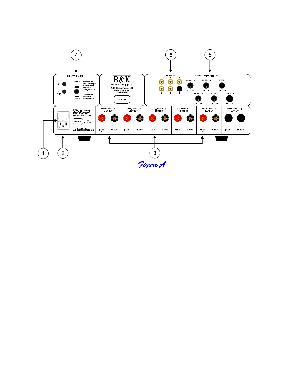 Rear panel view, Rear panel description | B&K AV5125 User Manual | Page 6 / 16