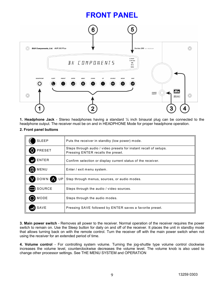 Front panel | B&K AVR202 Plus User Manual | Page 12 / 84