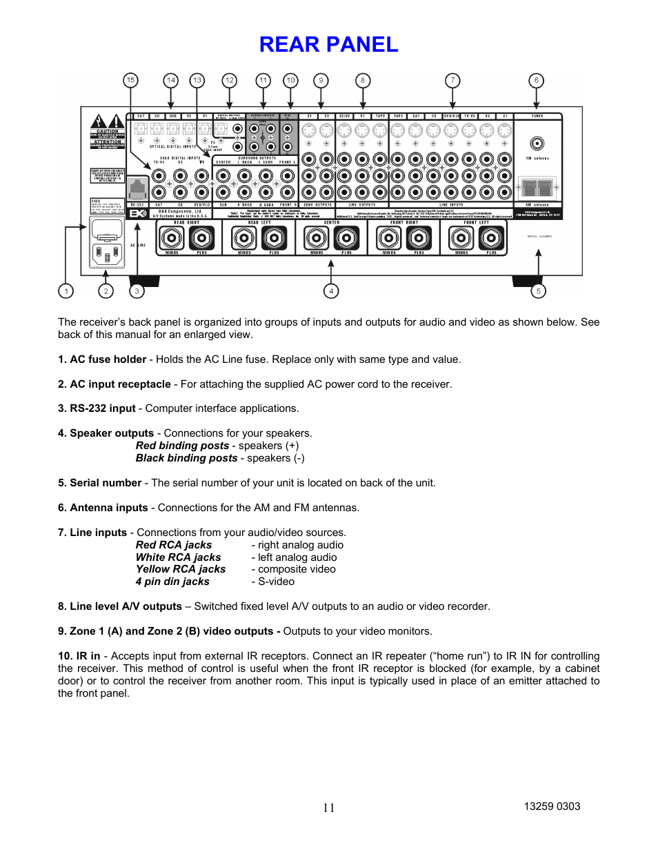 Rear panel | B&K AVR202 Plus User Manual | Page 14 / 84