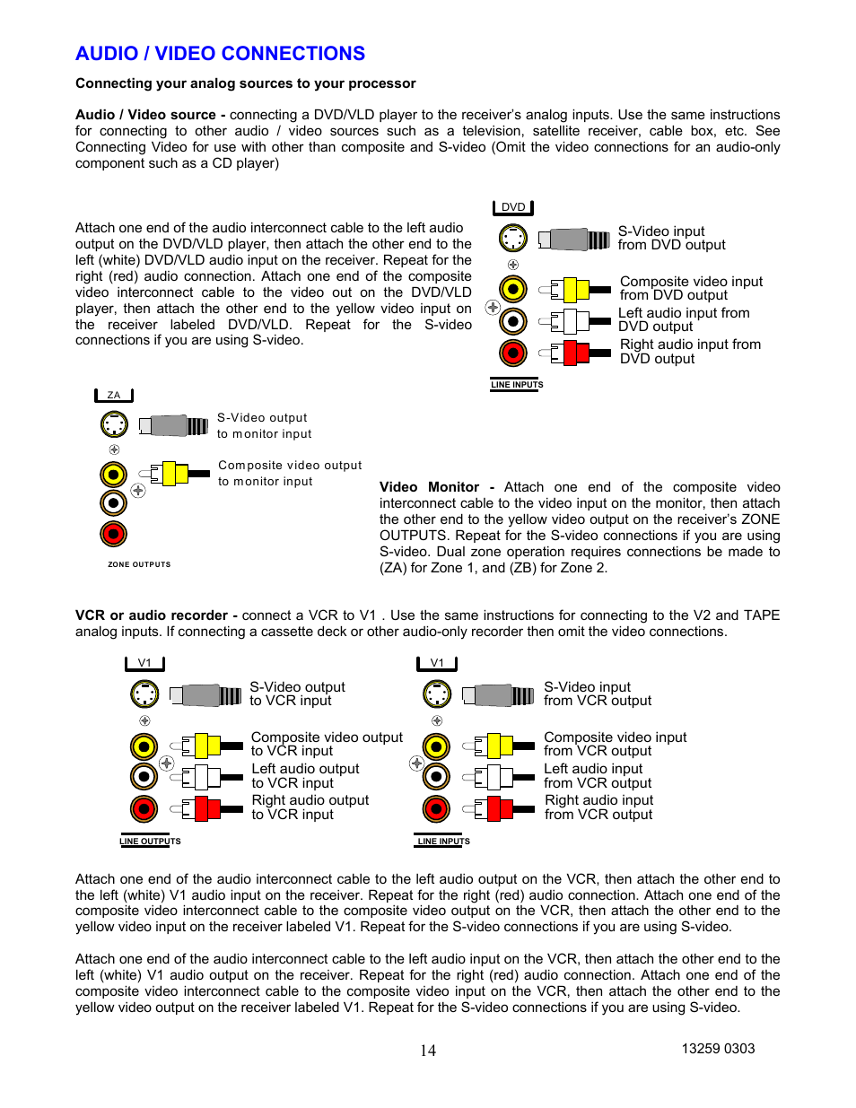 Audio / video connections | B&K AVR202 Plus User Manual | Page 17 / 84