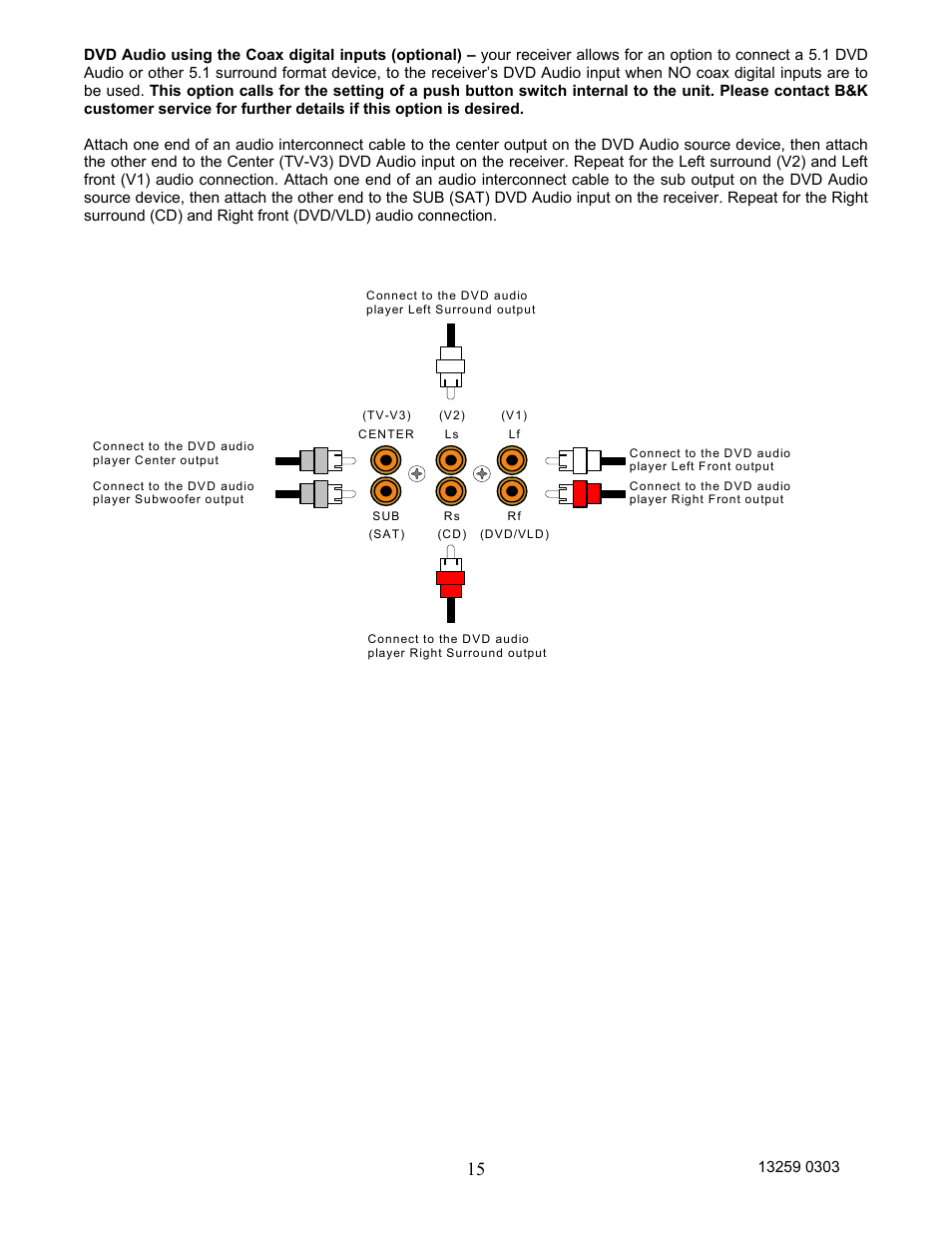 B&K AVR202 Plus User Manual | Page 18 / 84