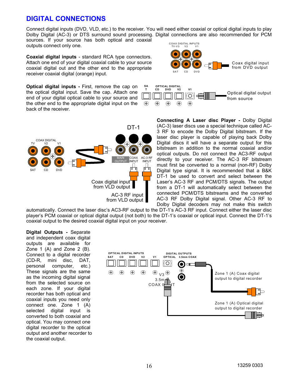 Digital connections, Dt-1, Coax digital input from vld output | Ac-3 rf input from vld output | B&K AVR202 Plus User Manual | Page 19 / 84