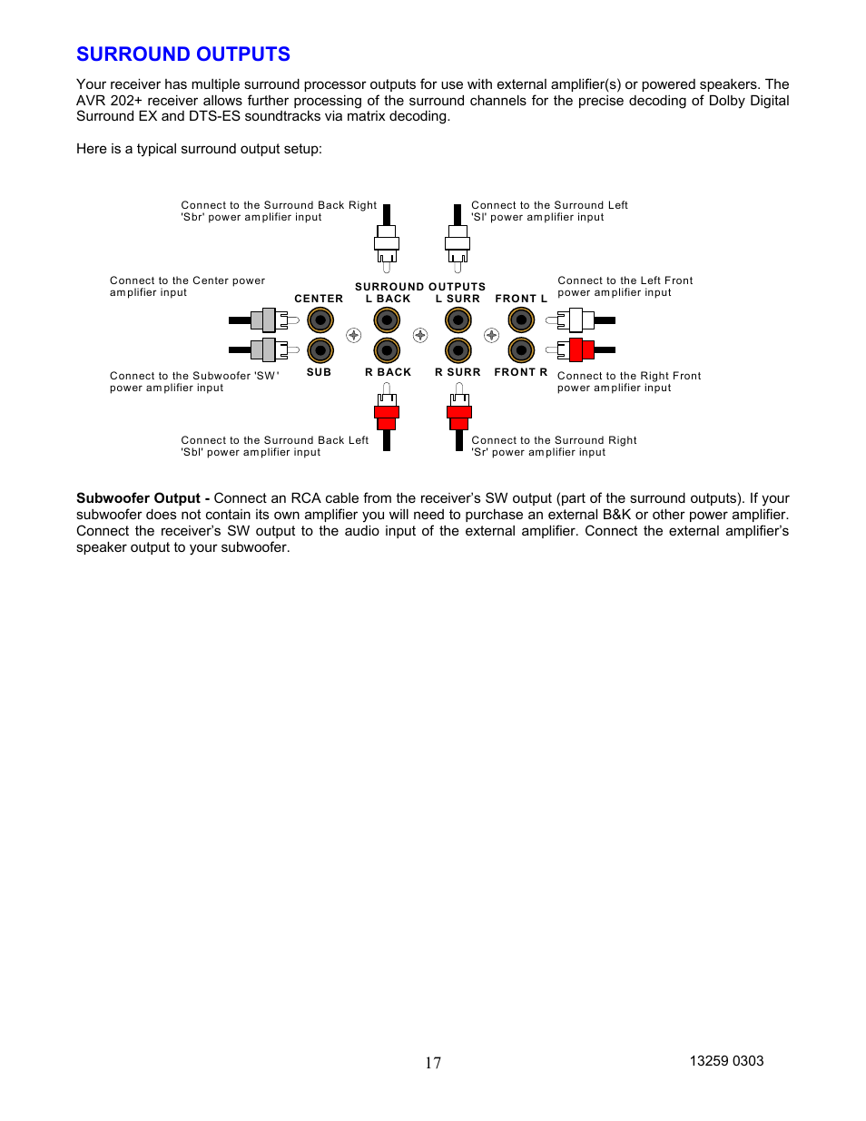 Surround outputs | B&K AVR202 Plus User Manual | Page 20 / 84