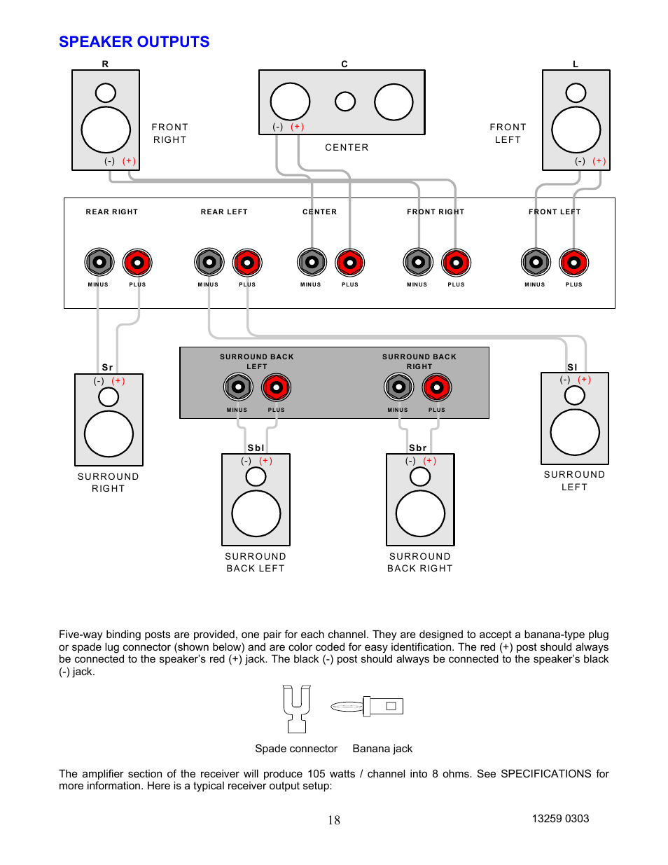 Speaker outputs | B&K AVR202 Plus User Manual | Page 21 / 84