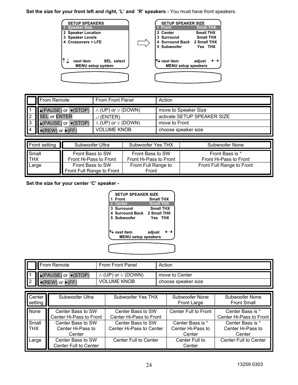 B&K AVR202 Plus User Manual | Page 27 / 84