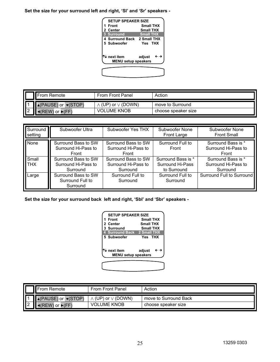 B&K AVR202 Plus User Manual | Page 28 / 84