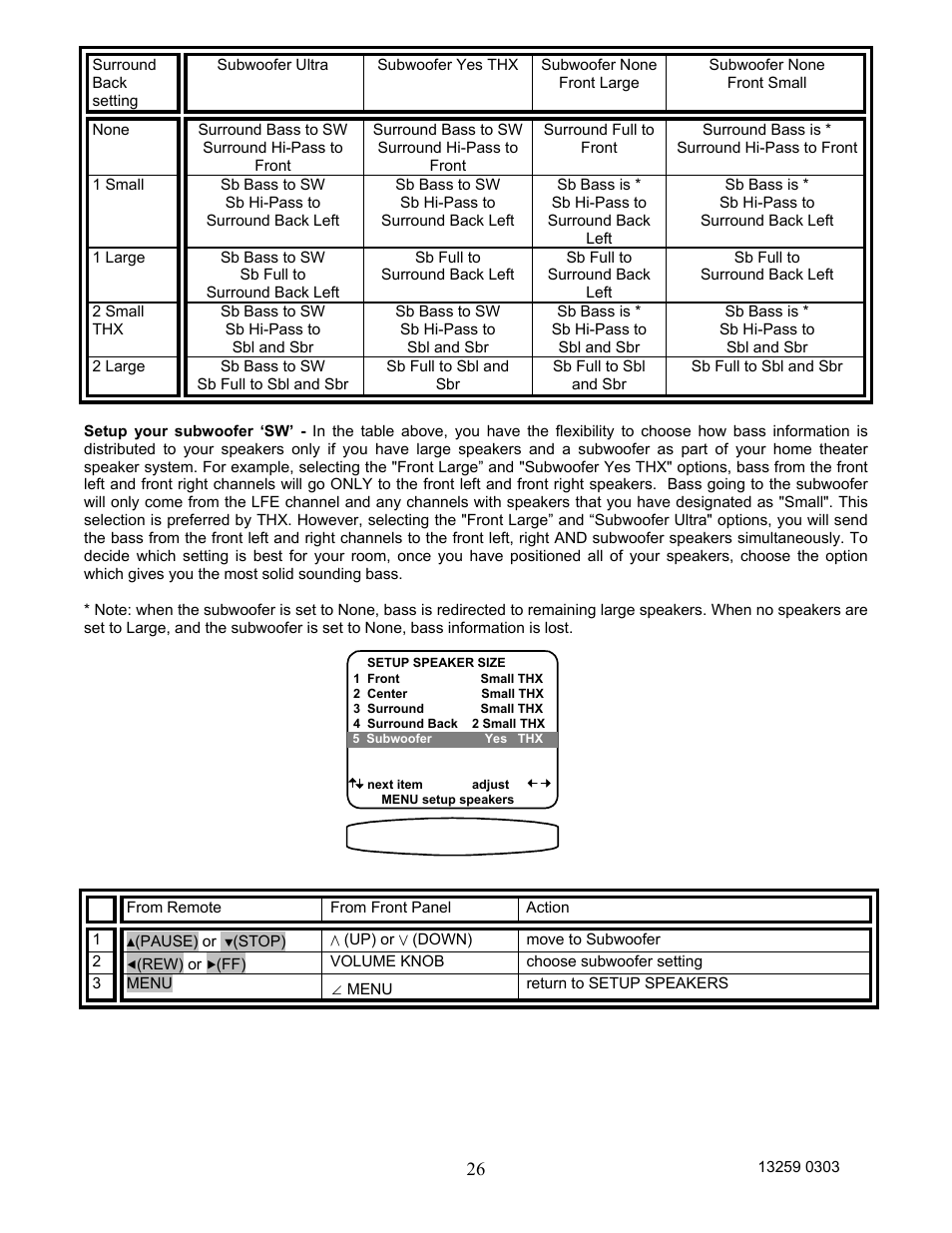 B&K AVR202 Plus User Manual | Page 29 / 84