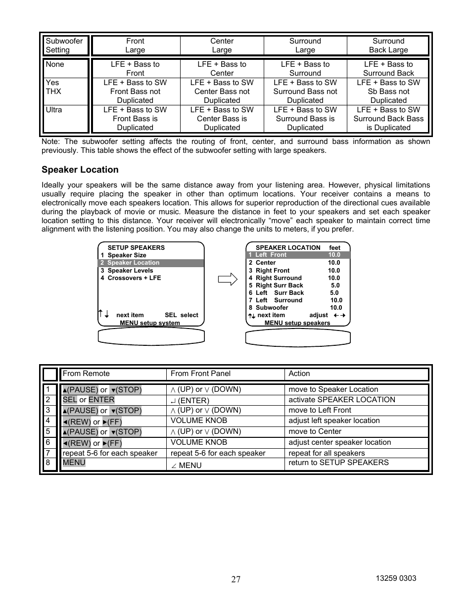 Speaker location | B&K AVR202 Plus User Manual | Page 30 / 84