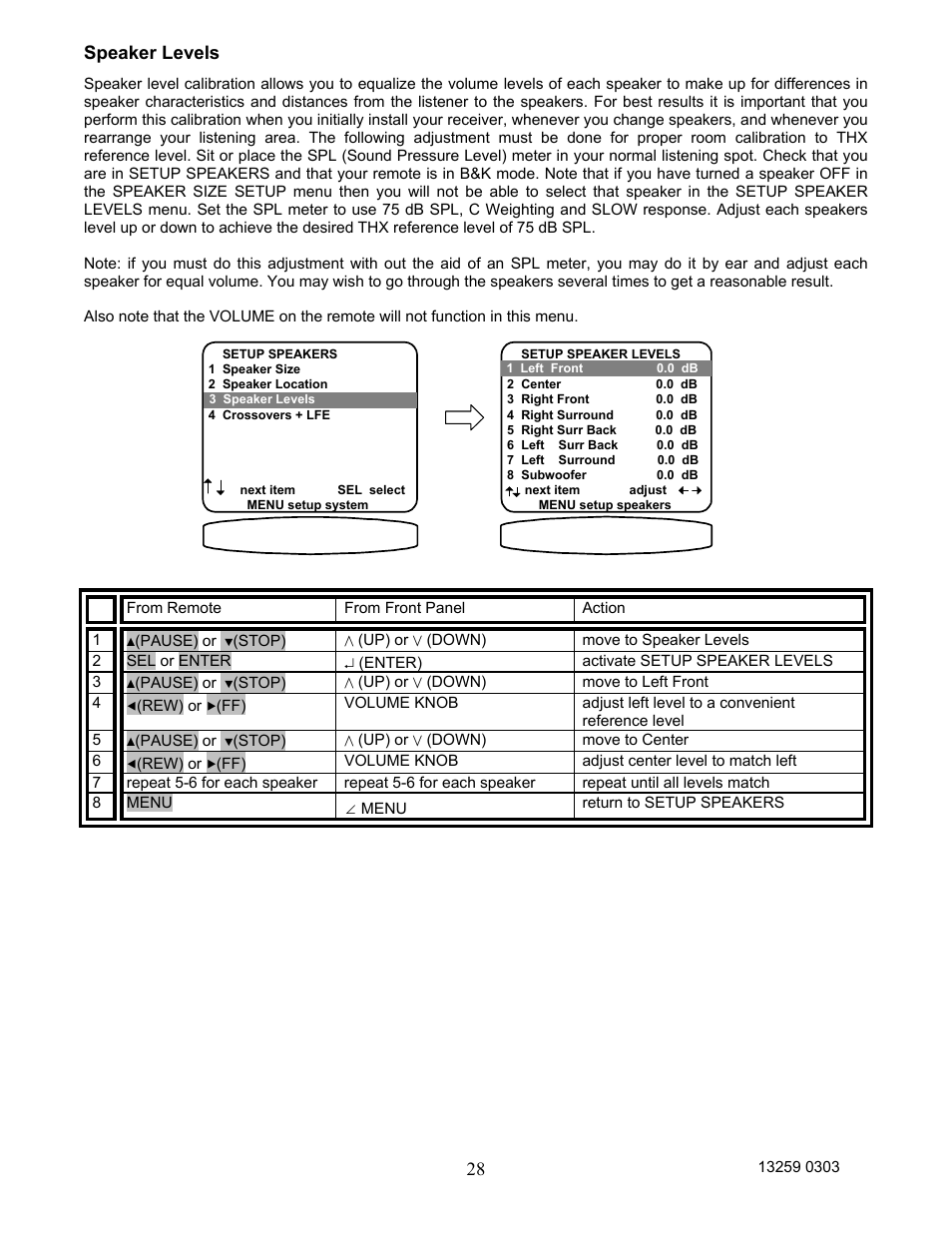 Speaker levels | B&K AVR202 Plus User Manual | Page 31 / 84