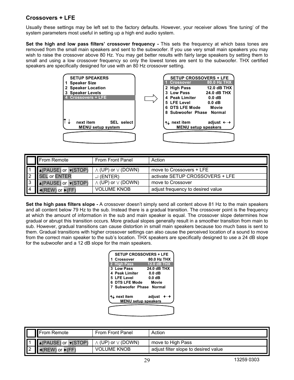 Crossovers + lfe | B&K AVR202 Plus User Manual | Page 32 / 84