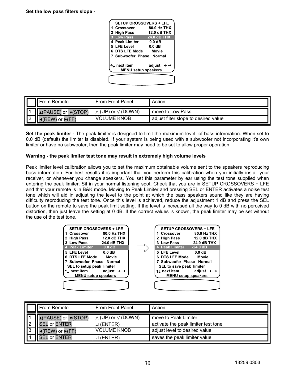 B&K AVR202 Plus User Manual | Page 33 / 84