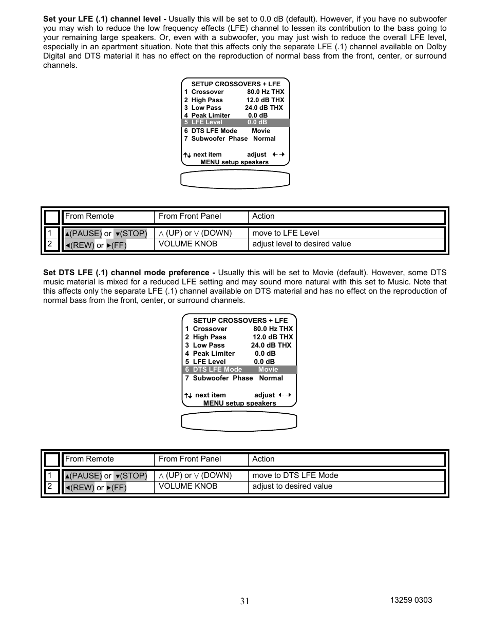 B&K AVR202 Plus User Manual | Page 34 / 84