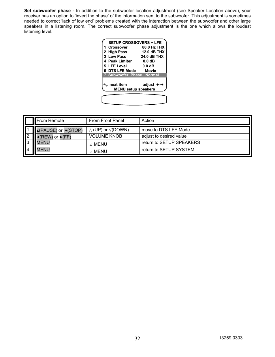 B&K AVR202 Plus User Manual | Page 35 / 84