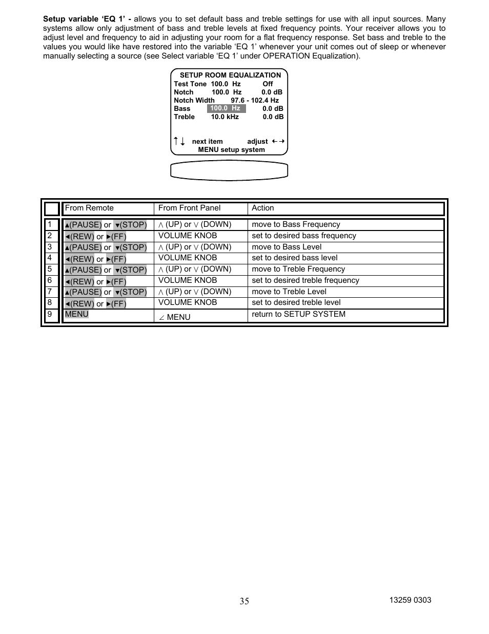 B&K AVR202 Plus User Manual | Page 38 / 84