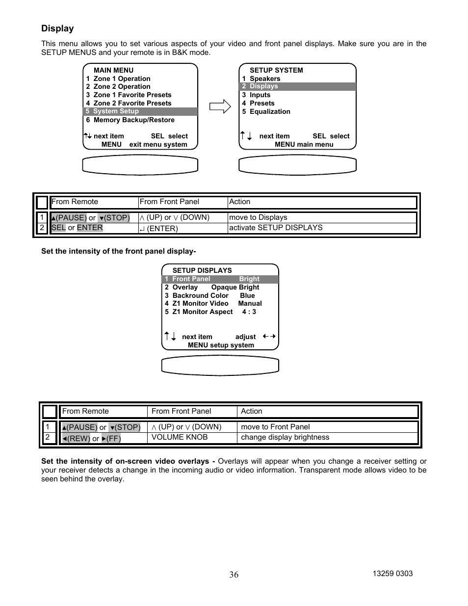 Display | B&K AVR202 Plus User Manual | Page 39 / 84