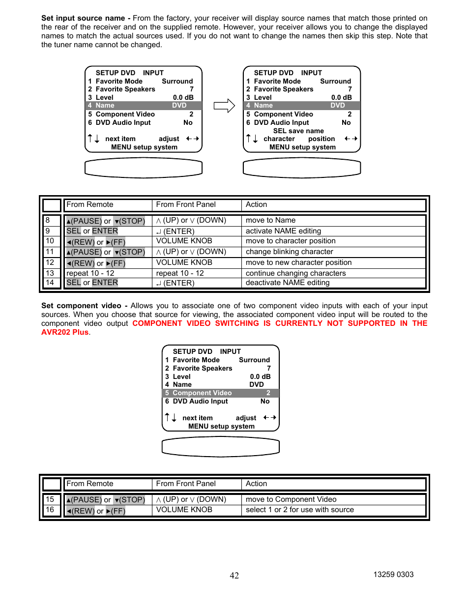 B&K AVR202 Plus User Manual | Page 45 / 84