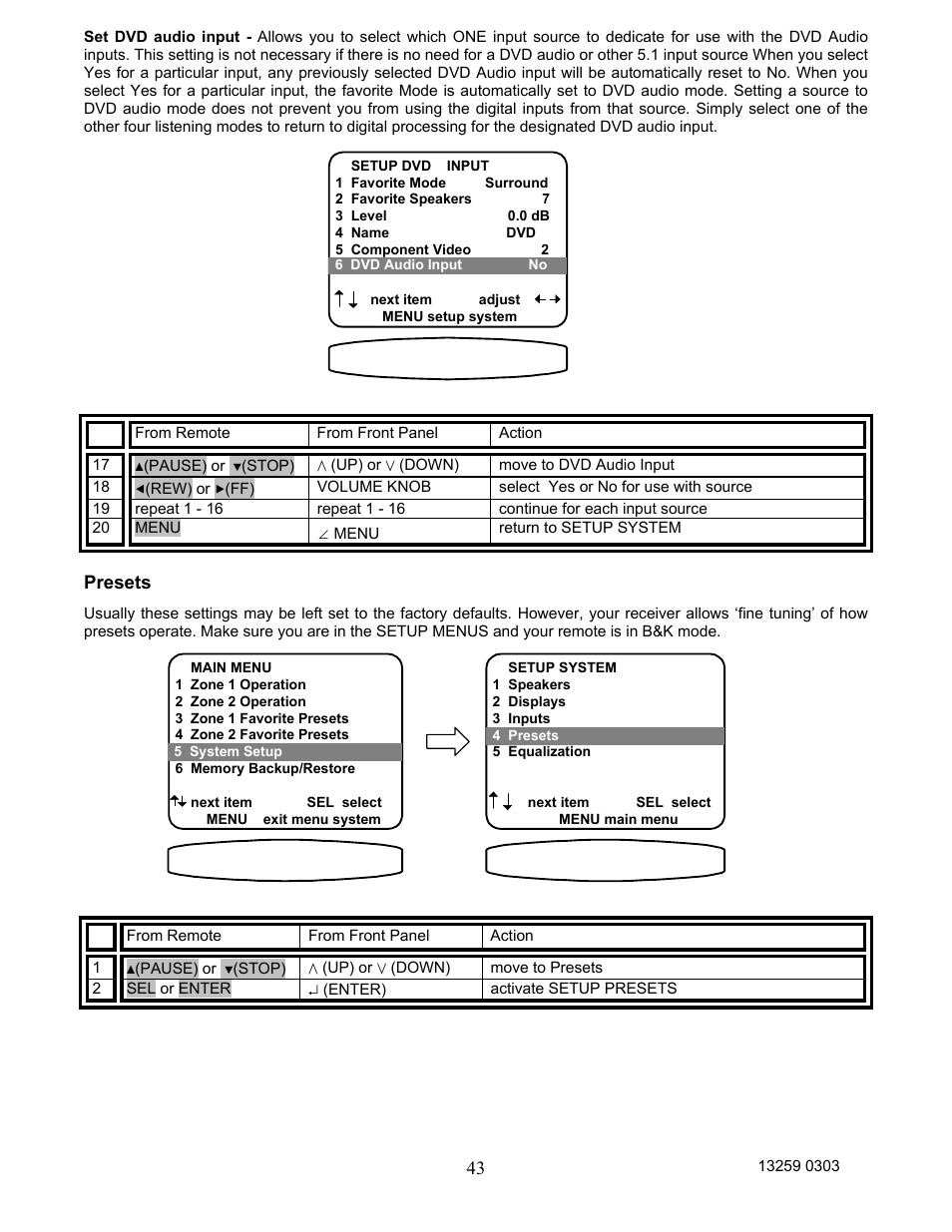 Presets | B&K AVR202 Plus User Manual | Page 46 / 84