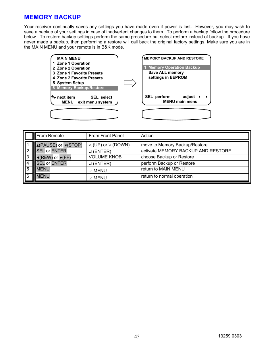 Memory backup | B&K AVR202 Plus User Manual | Page 48 / 84