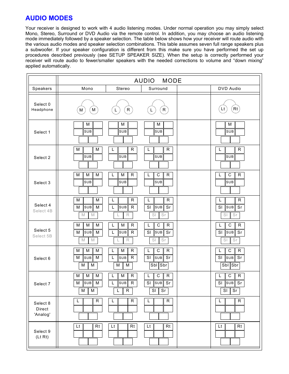 Audio modes, Audio mode | B&K AVR202 Plus User Manual | Page 52 / 84