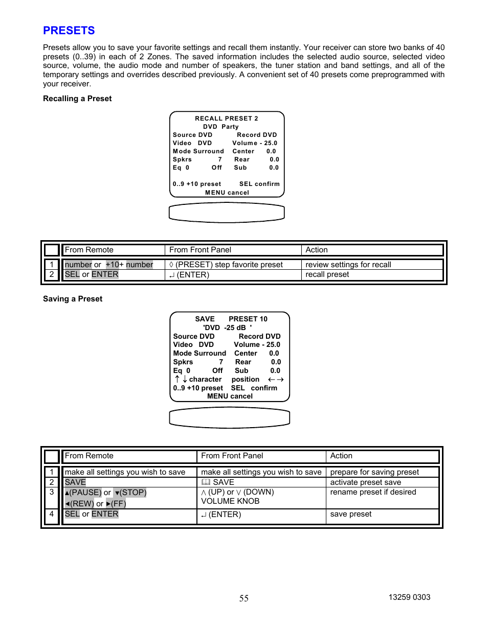 Presets | B&K AVR202 Plus User Manual | Page 58 / 84