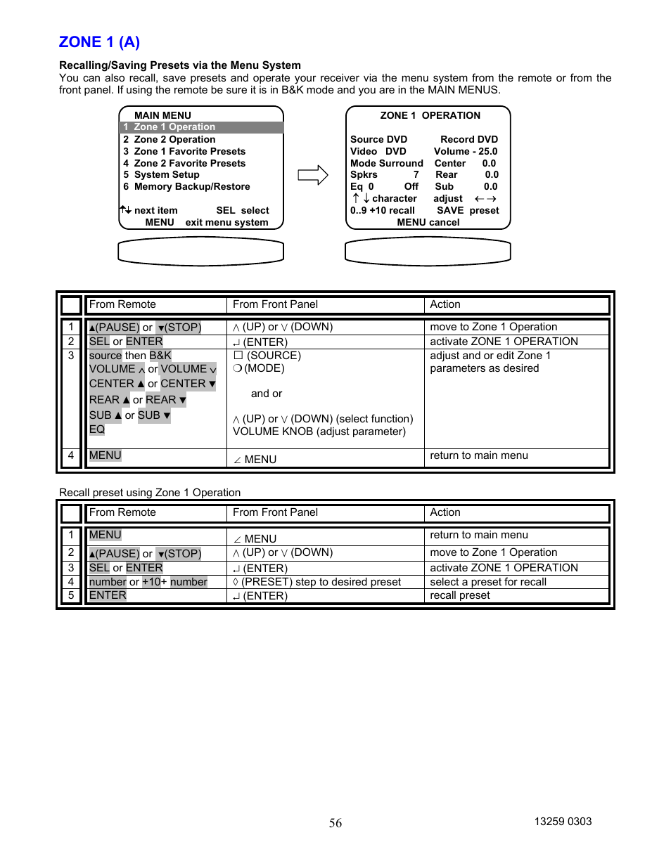 Zone 1 (a) | B&K AVR202 Plus User Manual | Page 59 / 84