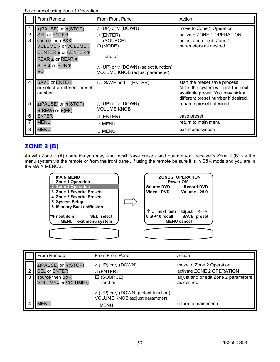 Zone 2 (b) | B&K AVR202 Plus User Manual | Page 60 / 84