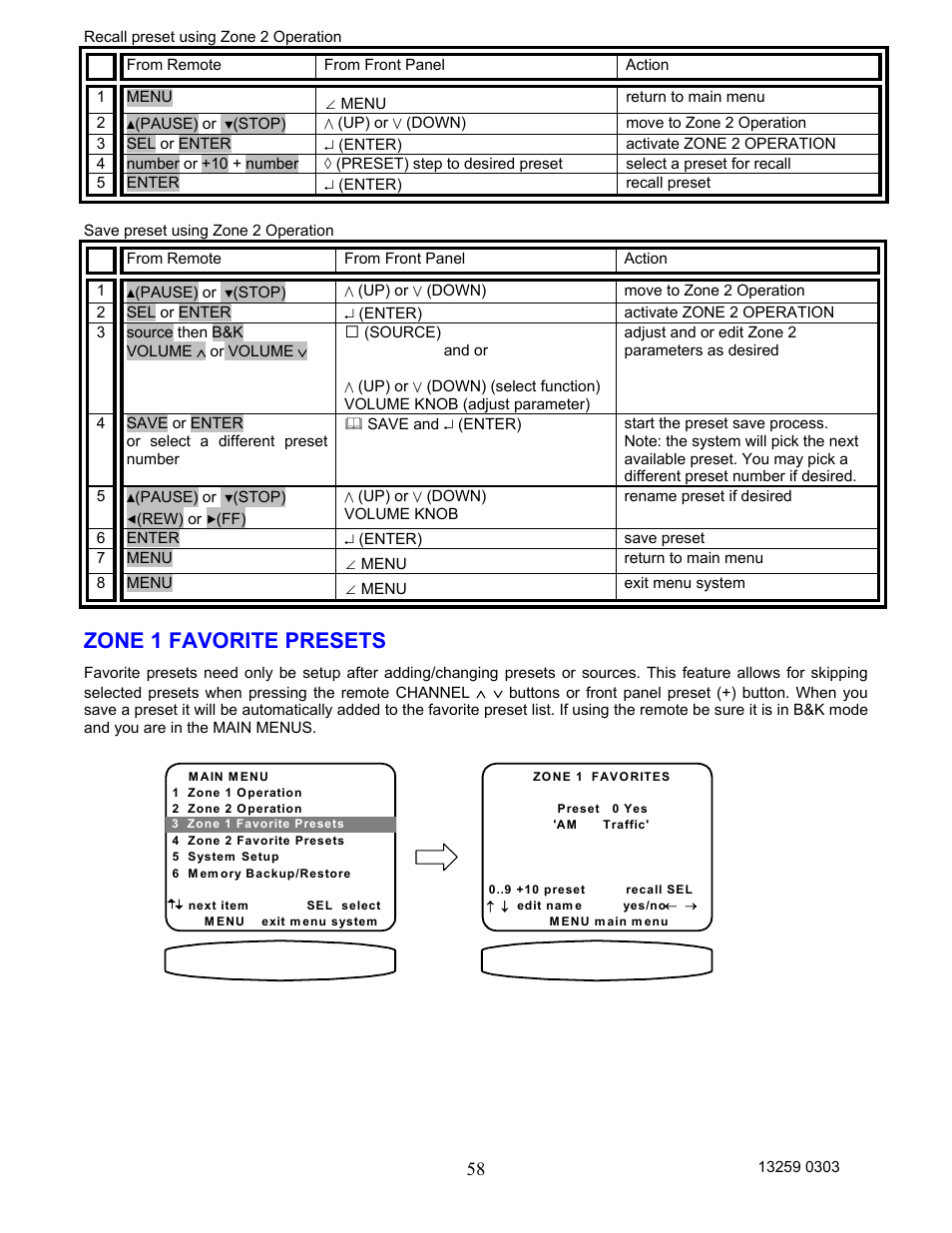 Zone 1 favorite presets | B&K AVR202 Plus User Manual | Page 61 / 84