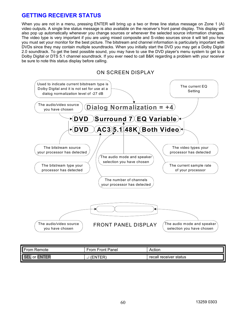 Getting receiver status, On screen display, Front panel display | B&K AVR202 Plus User Manual | Page 63 / 84