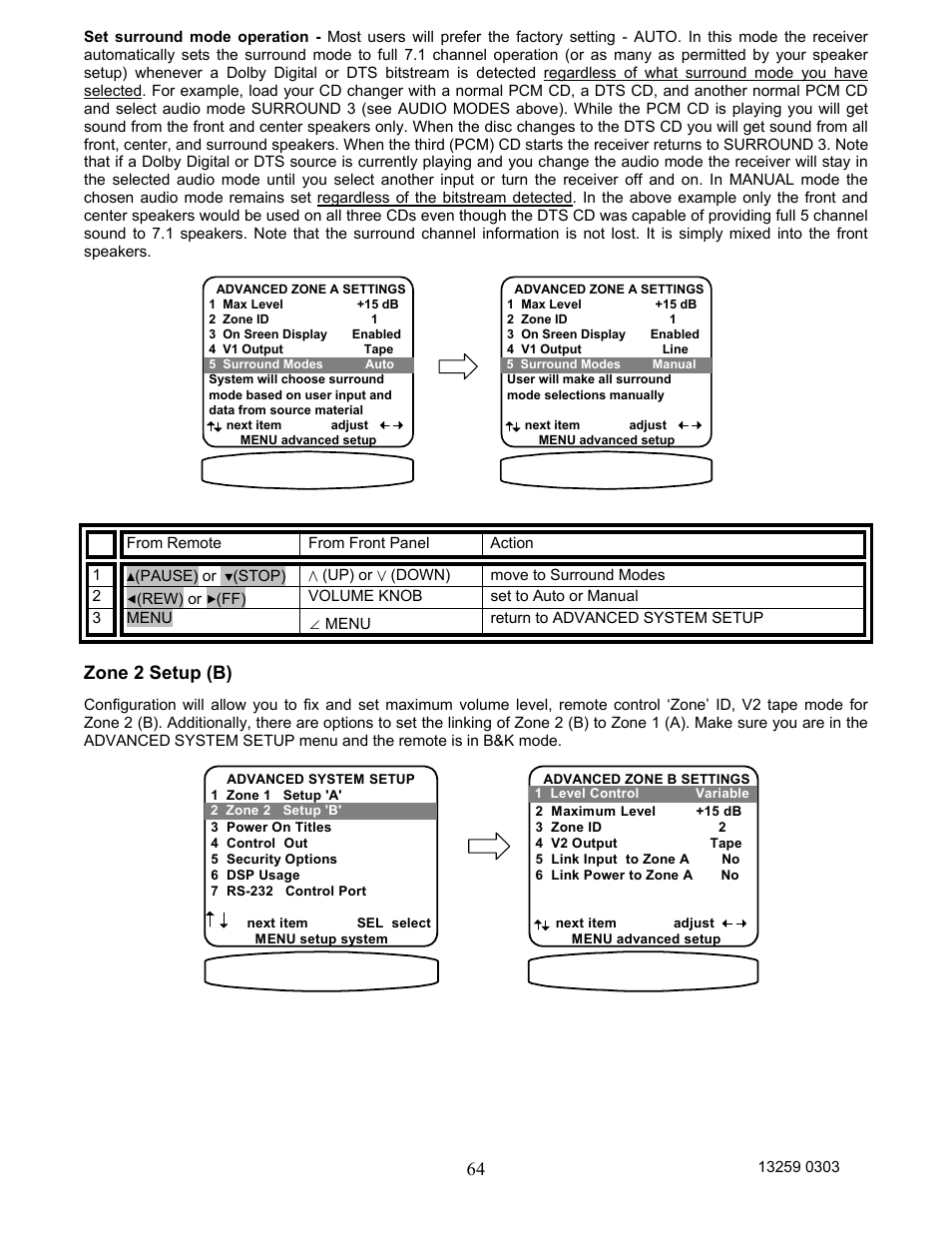 Zone 2 setup (b) | B&K AVR202 Plus User Manual | Page 67 / 84