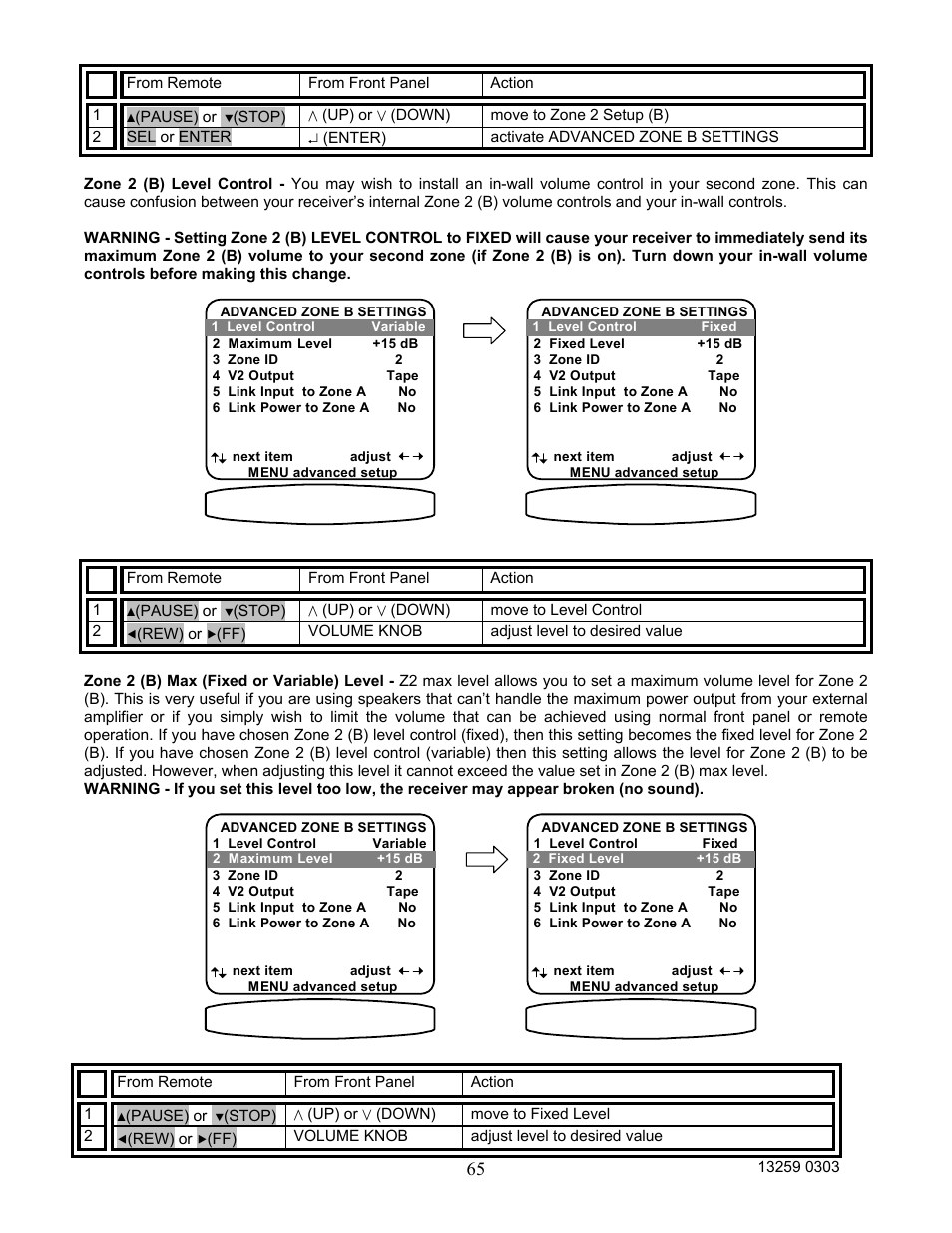 B&K AVR202 Plus User Manual | Page 68 / 84