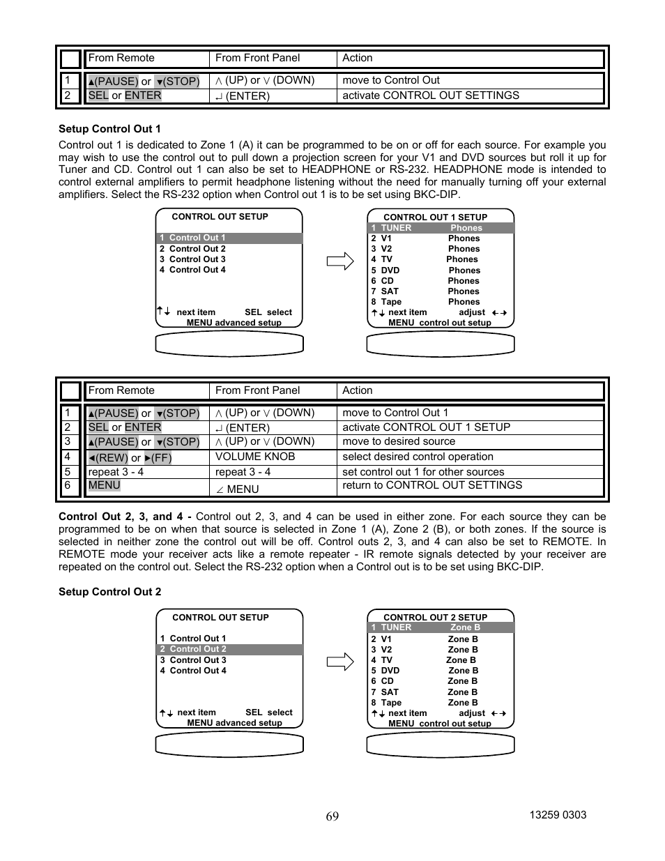 Setup control out 1, Setup control out 2 | B&K AVR202 Plus User Manual | Page 72 / 84