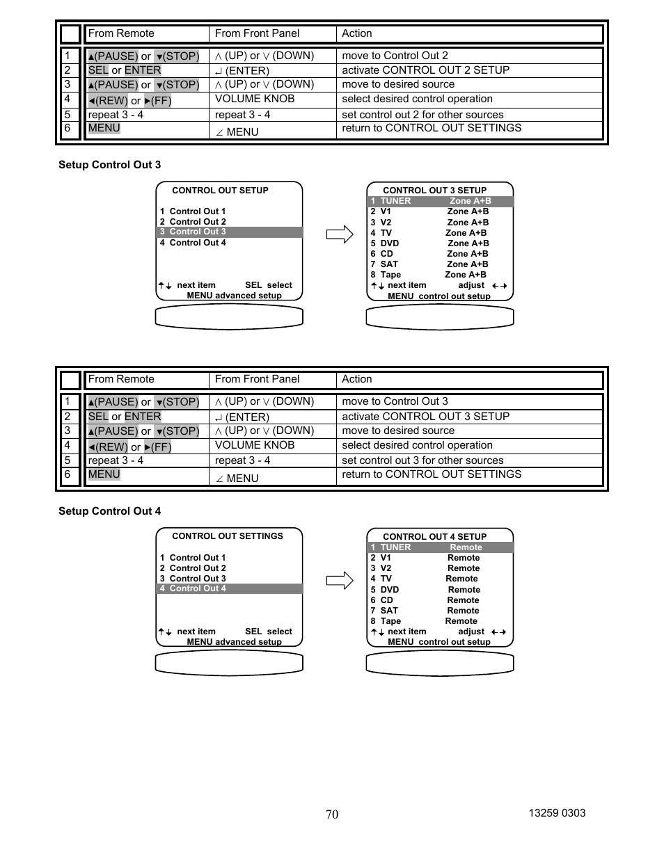 Setup control out 3, Setup control out 4 | B&K AVR202 Plus User Manual | Page 73 / 84