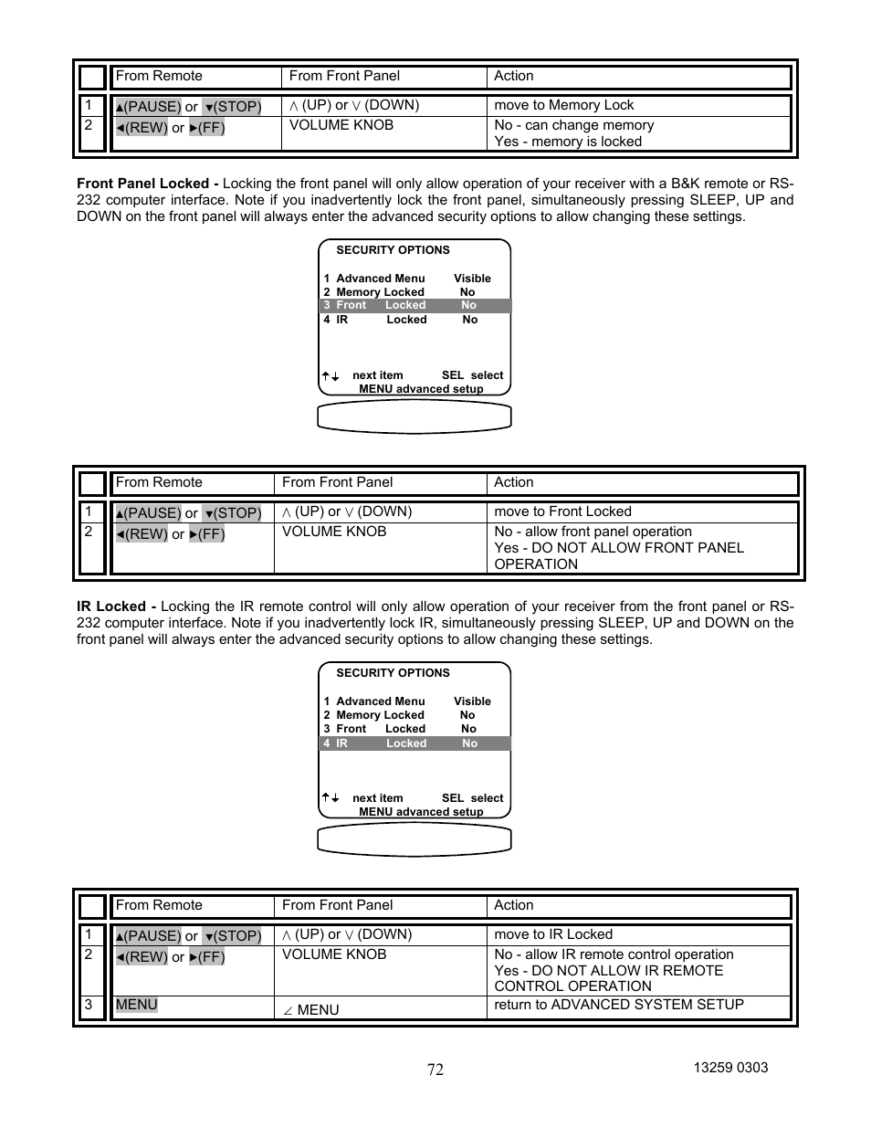 B&K AVR202 Plus User Manual | Page 75 / 84