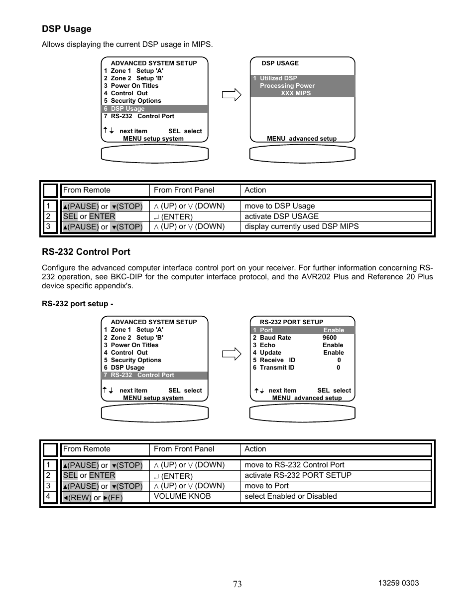 Dsp usage, Rs-232 control port, 73 dsp usage | B&K AVR202 Plus User Manual | Page 76 / 84