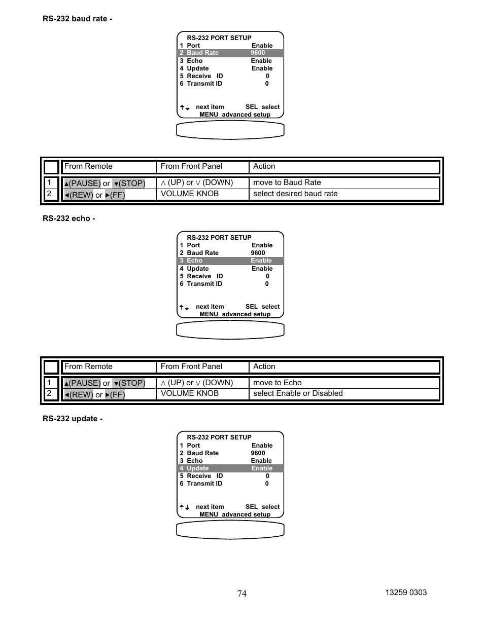 B&K AVR202 Plus User Manual | Page 77 / 84