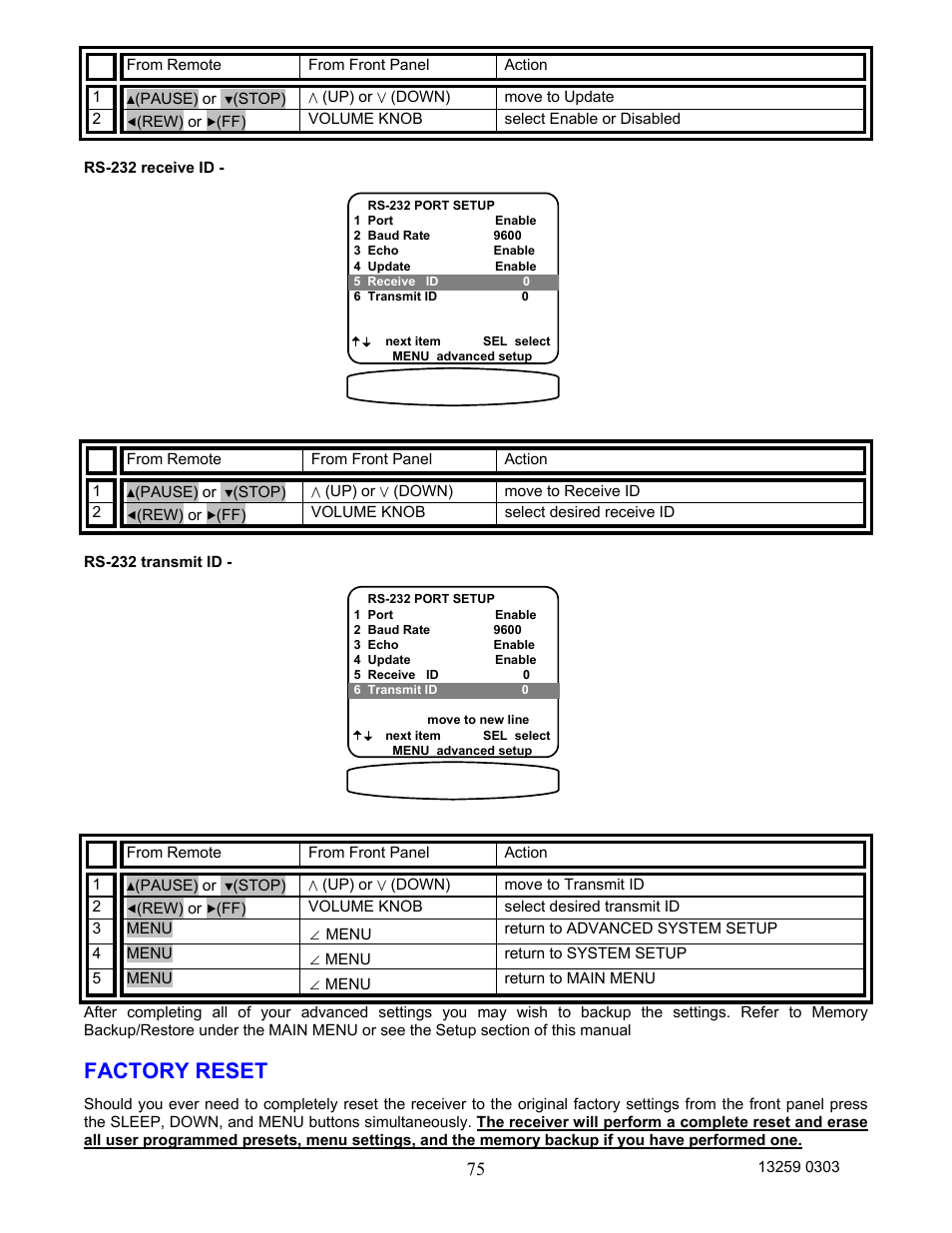 Factory reset | B&K AVR202 Plus User Manual | Page 78 / 84