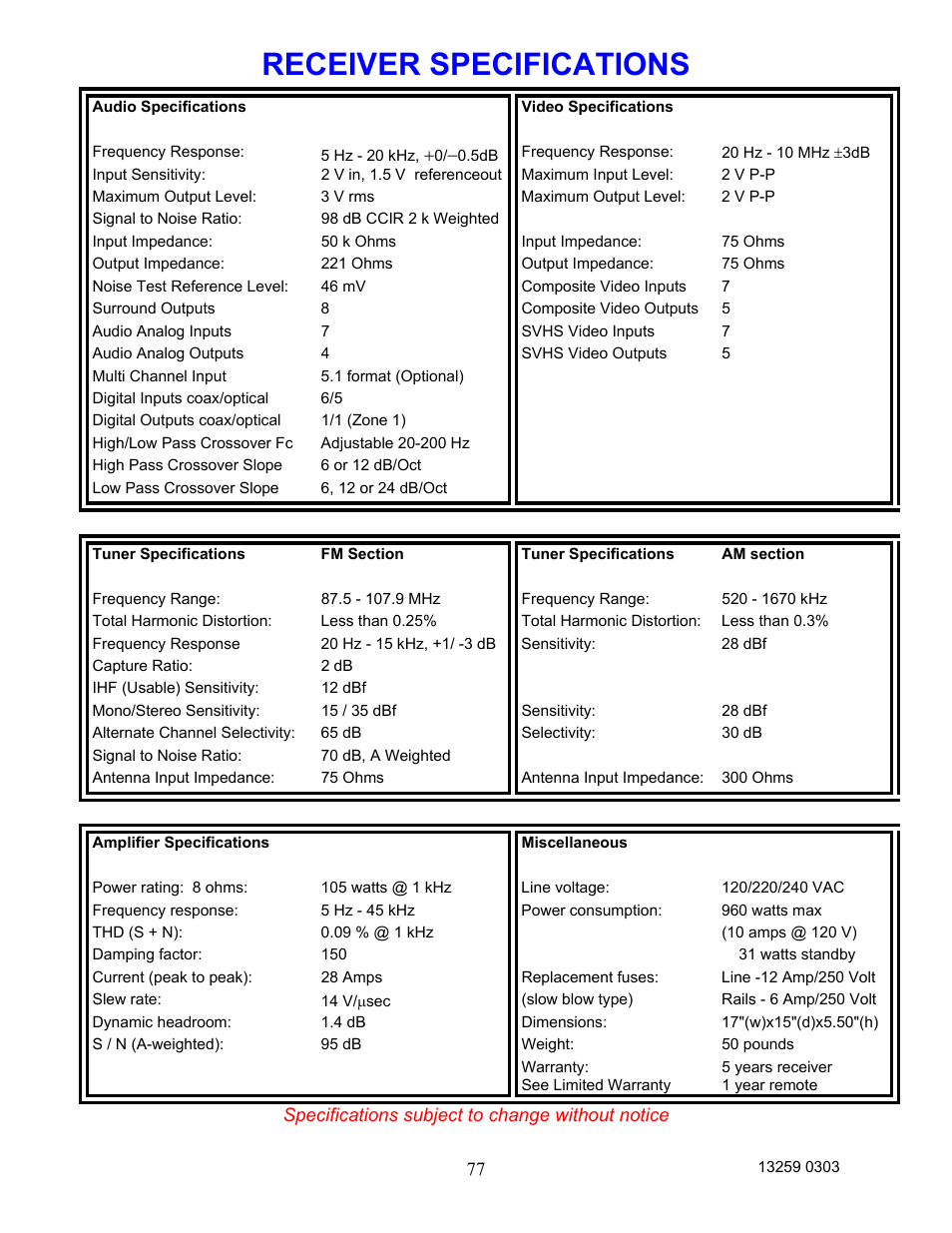 Receiver specifications | B&K AVR202 Plus User Manual | Page 80 / 84