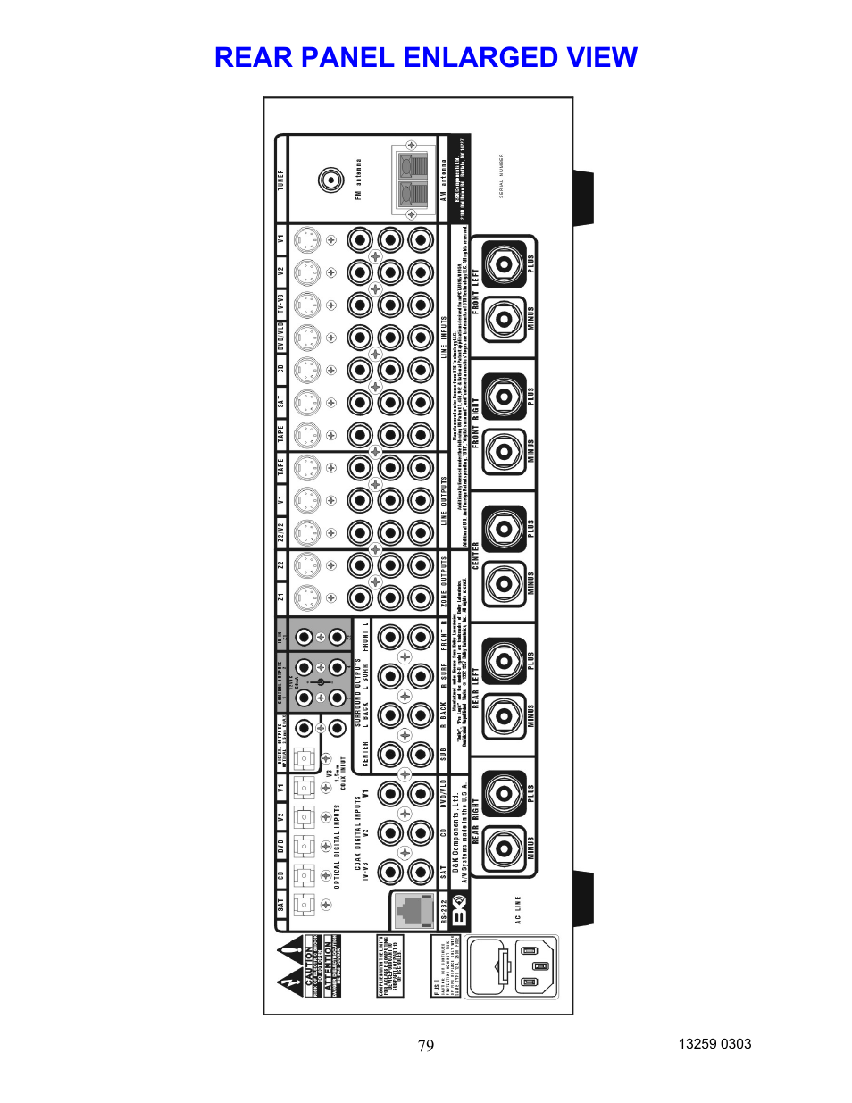 Rear panel enlarged view | B&K AVR202 Plus User Manual | Page 82 / 84