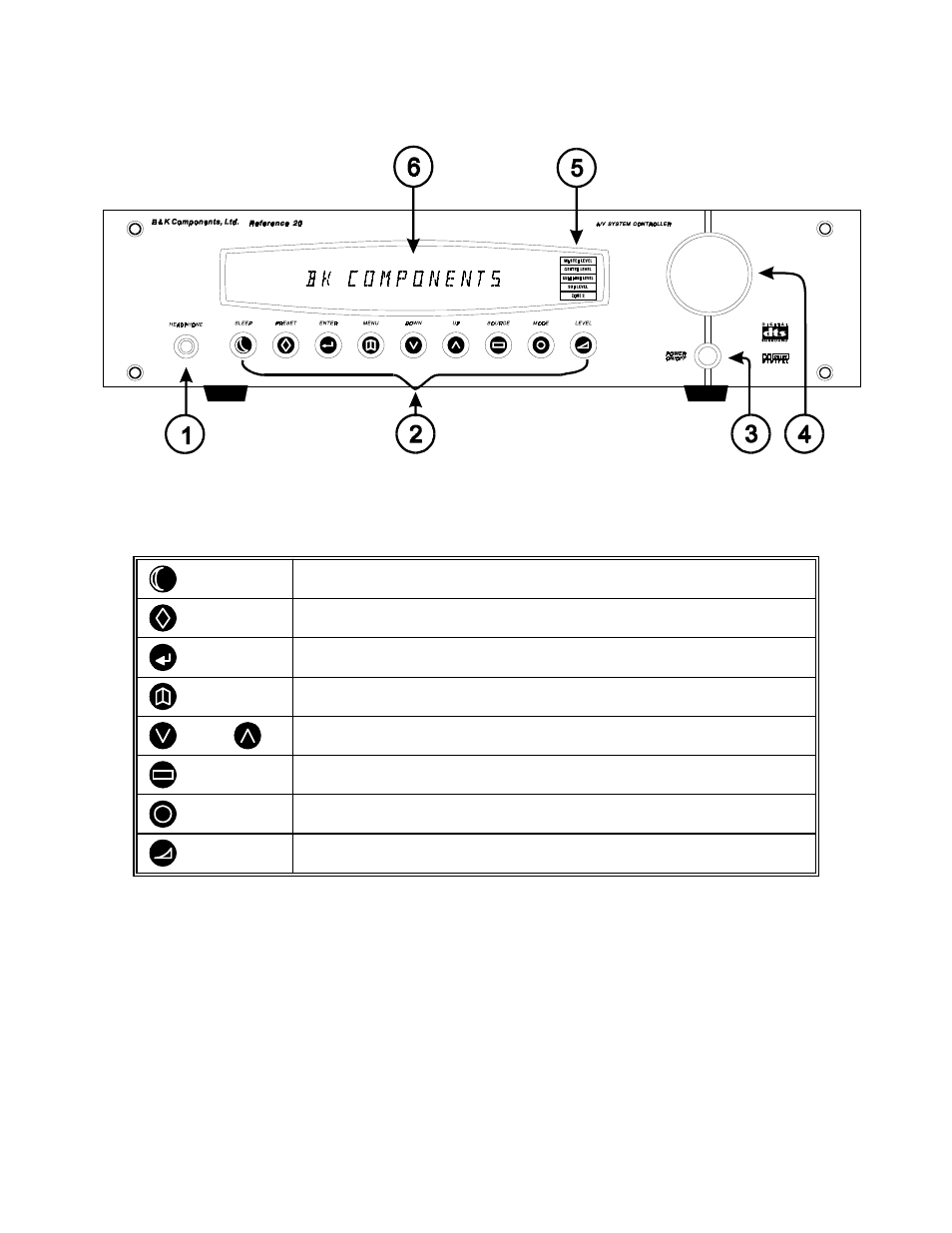 Front panel | B&K p/n 12698 User Manual | Page 10 / 52