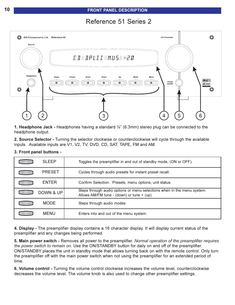 Front panel description, Reference 51 series 2 | B&K Series 2 User Manual | Page 12 / 64